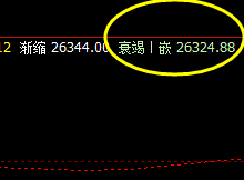 恒指,盘面高点精准触及1H推升波