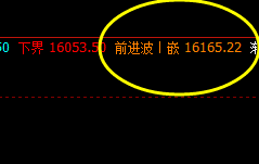沪铅 盘中滑点加大 低点精准触及回缩波