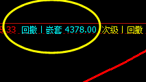 热卷 阴中汇阳 价格低点精准触及衰竭波