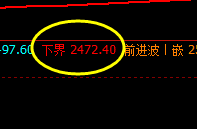 焦炭05合约 神奇、精准的价格波动魅力