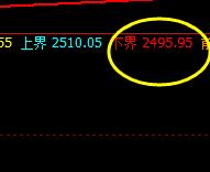 甲醇:精确运行回补修正的价格结构