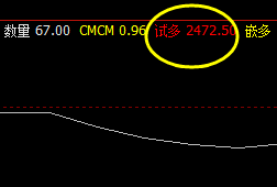 菜粕 周四盘面价格低点精准触及系统下界