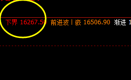 沪铝 周四夜盘,极端后4小时精准洗盘