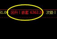 硅铁:系统前进波实现精准回撤