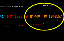 美黄金:价格低点成功进入系统衰竭波,正式展开拉升