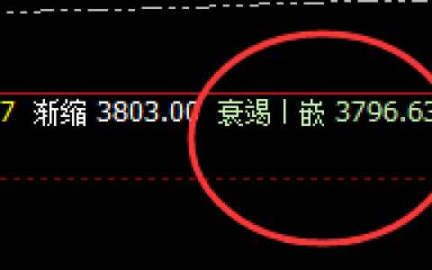 LPG 盘面大幅拉升，价格高点精准触及系统极端