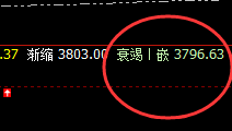 LPG 盘面大幅拉升,价格高点精准触及系统极端