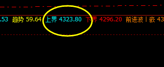 热卷 夜盘低点快速而精确触及系统衰竭波