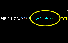 铁矿石: 盘面低点精准触及下界并展开回升