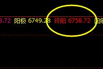 锰硅:今日宽幅波动,价格高点精准进入极端