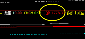 美黄金 多空精准转折结构