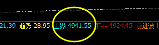 沪深(IF)300:2小时周期精准触及并快速回升