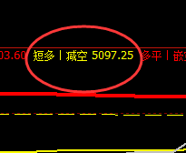 沪银:延续4小时与日线交叉精准转折