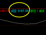 豆粕 价格高点于系统上界实现精准回撤