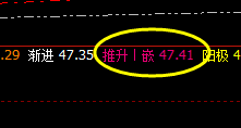 美原油 4小时周期与日线周期同步交叉短线转折