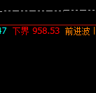 铁矿石: 盘面低点精准触及下界并展开回升