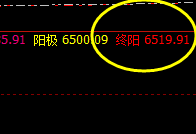 硅铁 这才是精准规则化的交易策略
