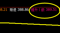 沪金:你永远追求的精准交易策略