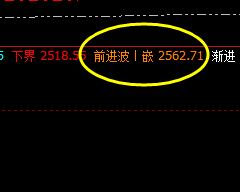 焦炭 系统精准交易策略:2524 精准完成