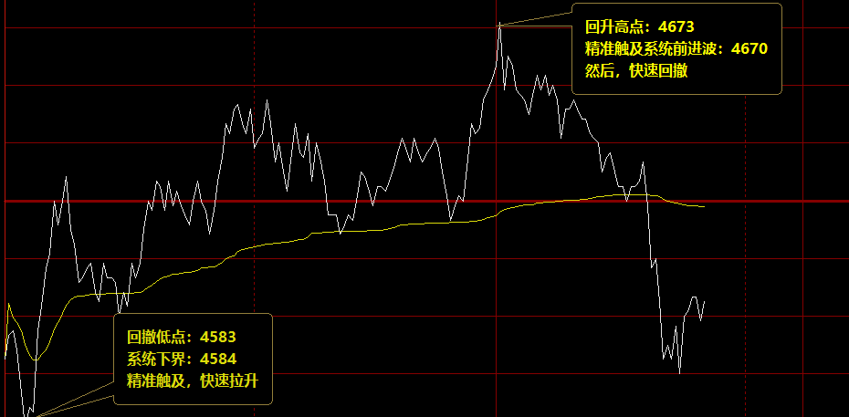 热卷 精准无误的价格波动结构