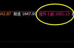 焦煤：价格低点，精准触及系统的衰竭波：1607