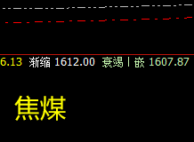 黑色系策略:12月28日VIP短波精准交易策略,已发布