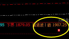 美黄金:午后下破1984,精准触及系统回缩波