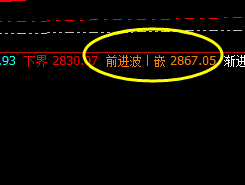 焦炭:盘面高位振荡,宽幅精确波动