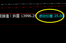 橡胶:精准价差洗盘波动