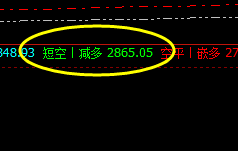 12月29日:短线VIP精准策略应对空单利润突破90点