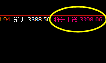 豆粕:盘面强势波动,价格精准按照规则运行