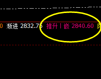 焦炭:早盘一波强势洗盘完成并产生次级回升