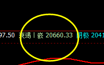 沪锌：价差式精准洗盘运行结构