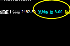 今天焦炭,依然把开盘价差发挥的淋漓尽致