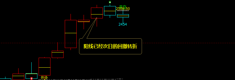 甲醇 多空精准转折,边洗边振荡