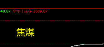 黑色系策略:12月28日VIP短波精准交易策略,已发布