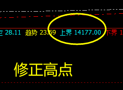 橡胶:精准价差洗盘波动