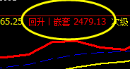 12月4日:短线VIP精准交易策略汇总