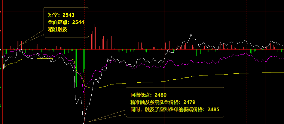 12月4日:短线VIP精准交易策略汇总