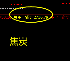 黑色系策略:12月28日VIP短波精准交易策略,已发布