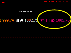 铁矿石:精准价差式洗盘波动结构
