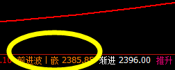 甲醇:突破上界,精准完成日线次高点的触及