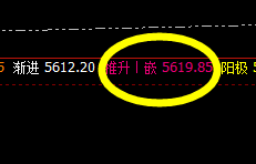 沪深300:强弱波动切换,价格精准运行