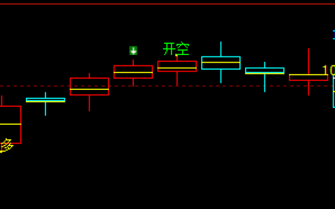 郑油：系统精准多空信号转折结构
