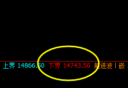 沪铅:价格强势拉升,价格低点精准波动于价格规则之中
