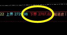 焦炭:4小时精准修正低点,盘面价差式回撤