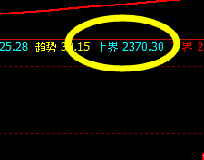 甲醇:尴尬的波动,价格高点精准触及系统上界