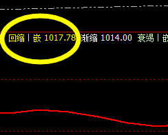 铁矿石:价格低点精准触及系统回缩波