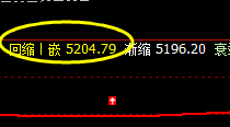 沪深300:强势精准价差式结构波动