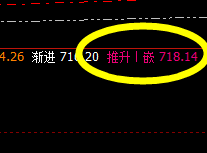 动力煤:4小时价格结构精准修正完成